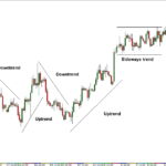 Dow Theory, technical analysis