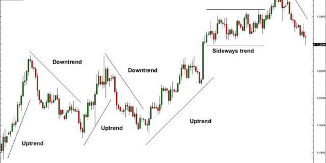 Dow Theory, technical analysis