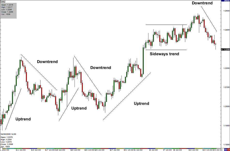 Dow Theory, technical analysis